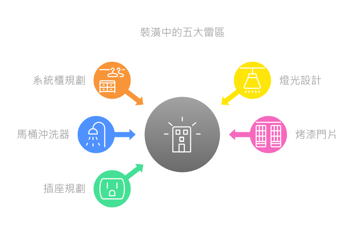 2025裝潢五大地雷