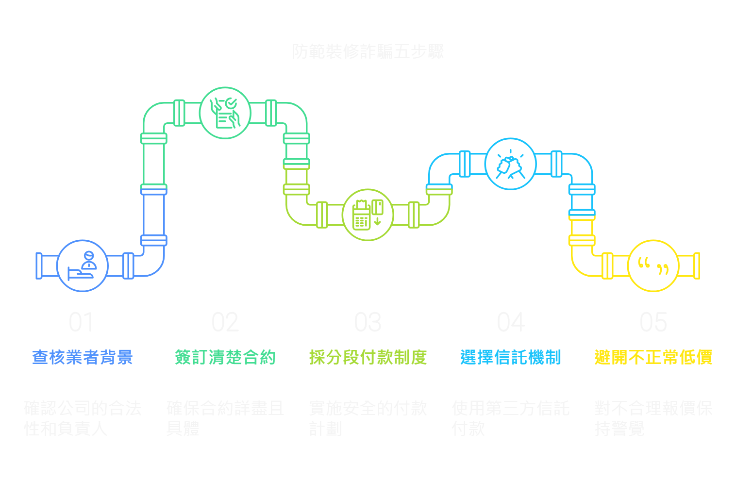 如何防範裝修詐騙？專家建議五步驟